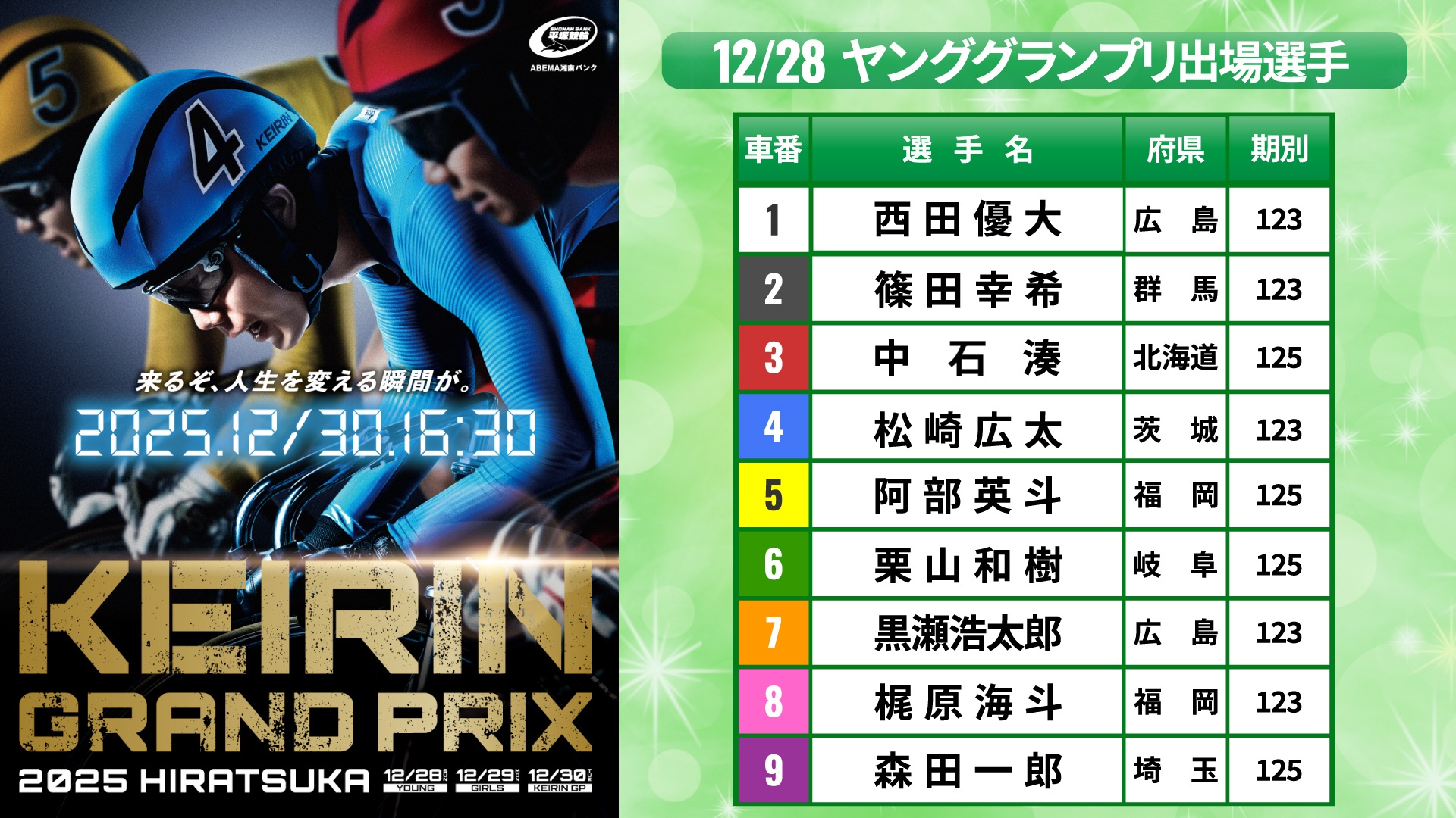 平塚YGP展望】次代を担う若き才能が激突！「ヤンググランプリ2025
